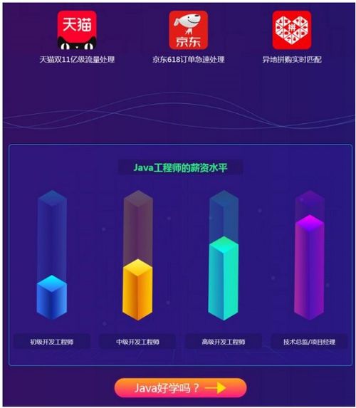 軟件開(kāi)發(fā)培訓(xùn)學(xué)校java實(shí)驗(yàn)班課程介紹