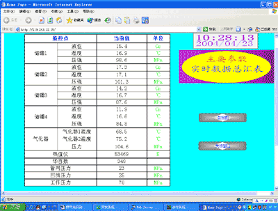 燃氣站網絡監(jiān)控管理系統(tǒng)的開發(fā) 北京力控元通科技