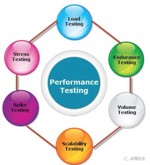 漫談軟件開(kāi)發(fā)過(guò)程