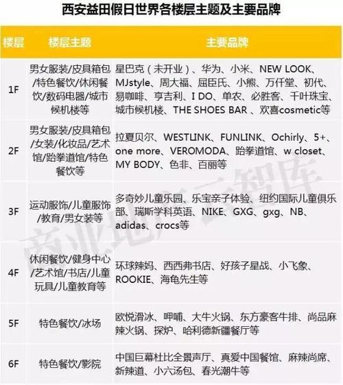 上半年購物中心開業(yè)150余家,其中這10家最成功