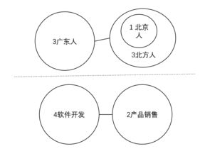 2019江蘇事業單位考試 最多最少多少人 一個圖形全搞定