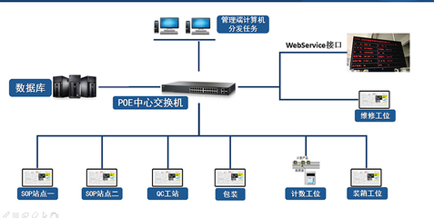 株洲企業倉庫管理軟件開發_潤思領航科技_多功能_車間_工廠