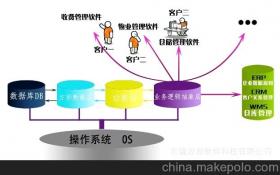 軟件開發(fā)咨詢供應(yīng)商、價格與批發(fā)市場全解析